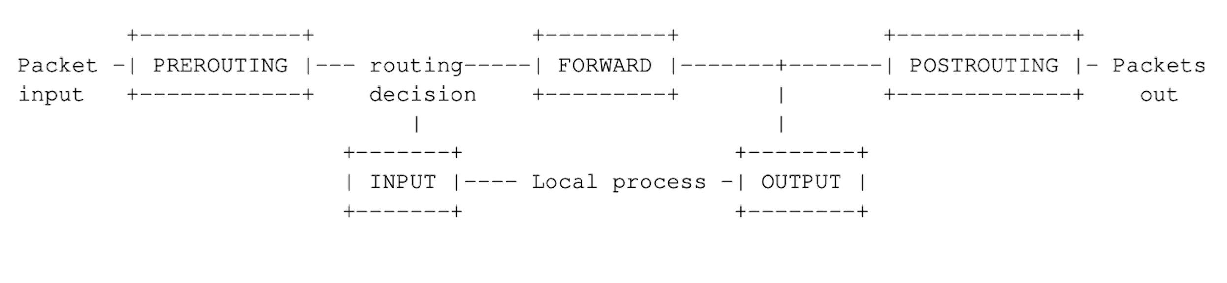 iptables.png